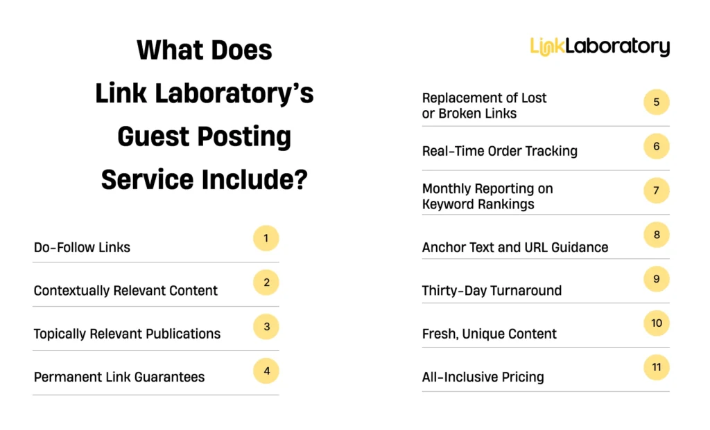 What Does Link Laboratory’s Guest Posting Service Include